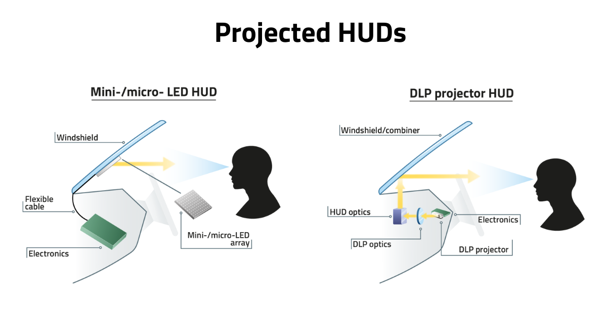 Pros and cons of different head-up display solutions from LUMINEQ for vehicles