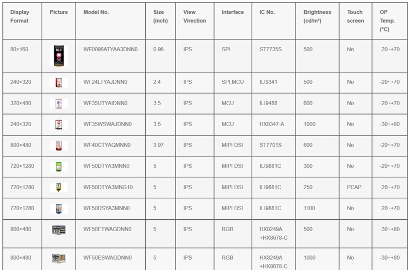 Winstar Introduces IPS (In-Plane Switching) TFT LCD modules (Complete Portfolio)