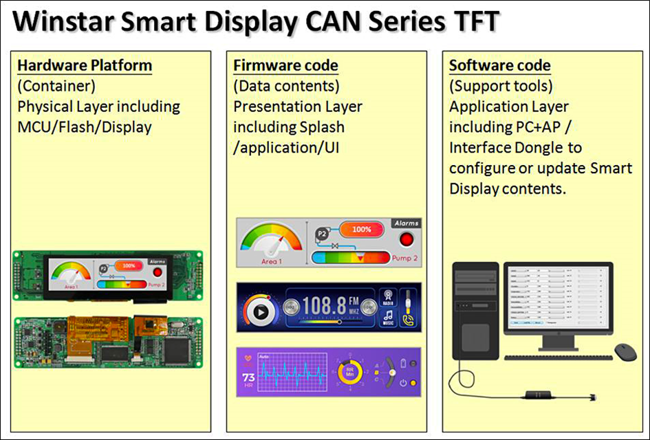 Winstar 3.9? Smart Display CAN Series TFT