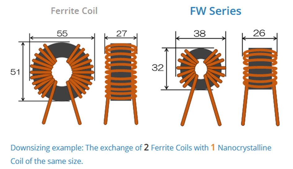 Nippon Chemi-Con Inductors  High Performance, Small Size, and Light Weight