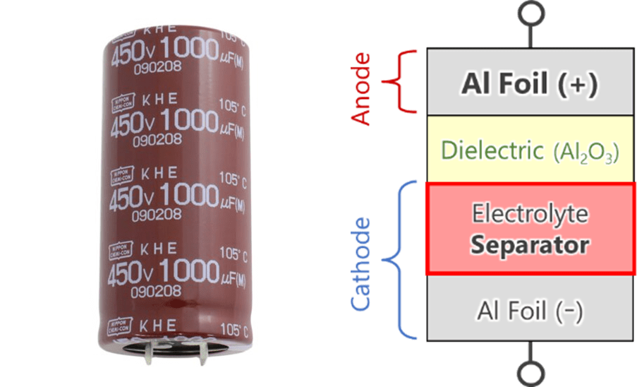 Aluminum electrolytic capacitor with worlds highest level of capacitance