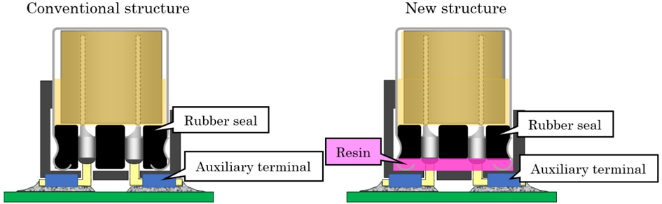 Conductive Polymer Hybrid Aluminum Electrolytic Capacitors HXU Series