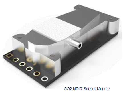 CO2 sensor