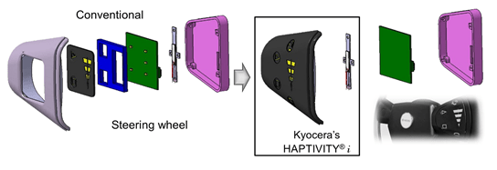 Kyoceras New HAPTIVITY i Revolutionizes Human-Machine Interface (HMI)