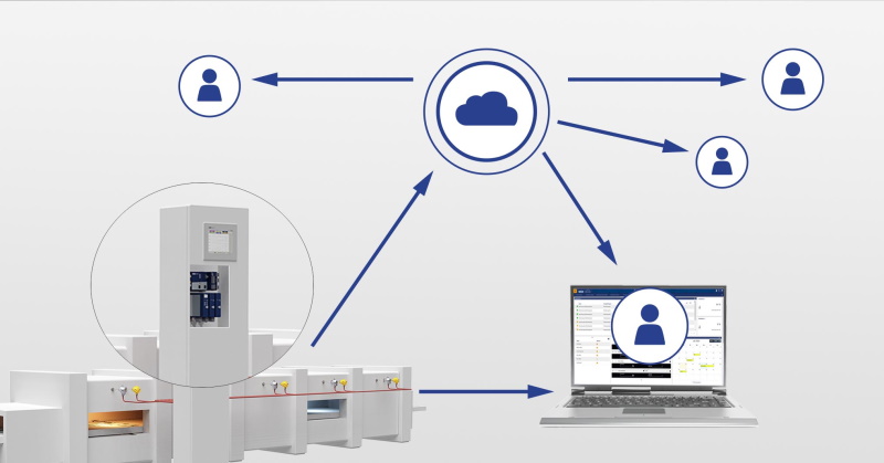 JUMO Cloud en smartWARE SCADA opent volledig nieuwe automatiseringsmogelijkheden