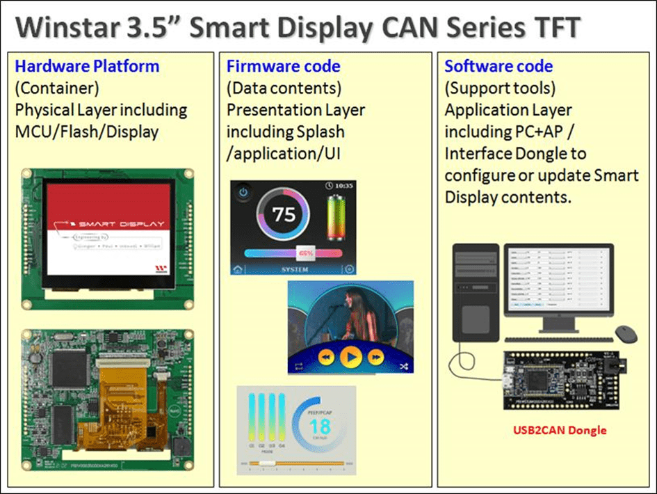 Winstar 3.5? Smart Display CAN TFT Series