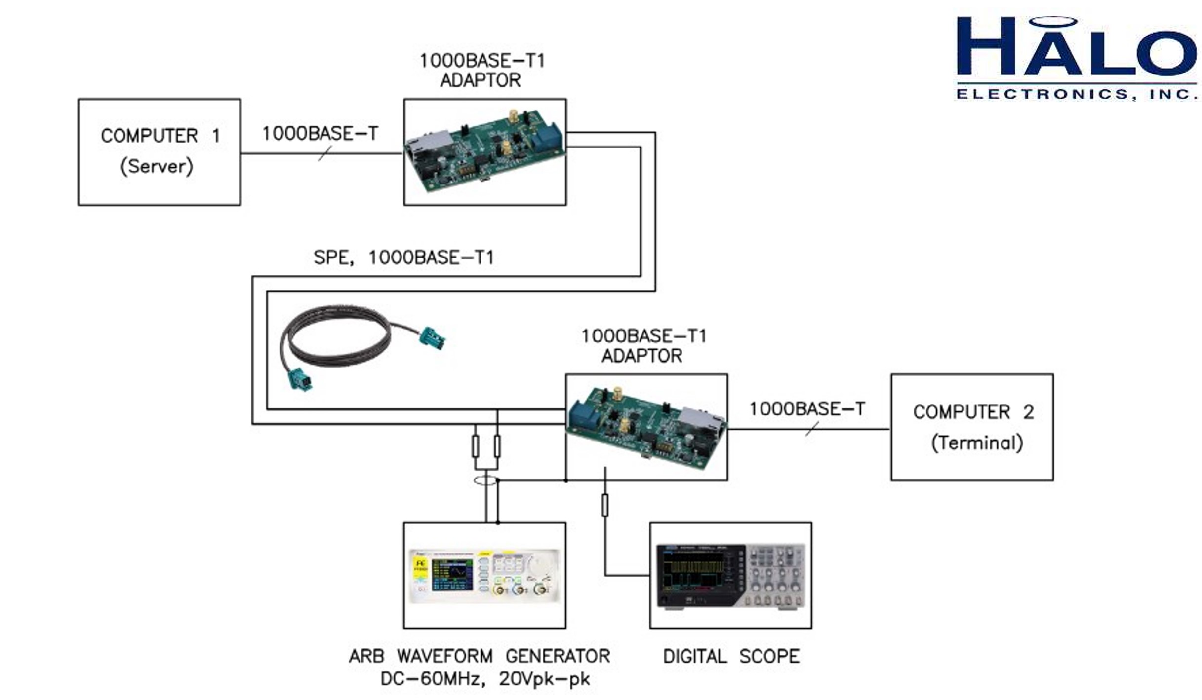 White Paper  Immunity from Interference for Single Pair Ethernet (SPE) in Noisy Environments from HALO