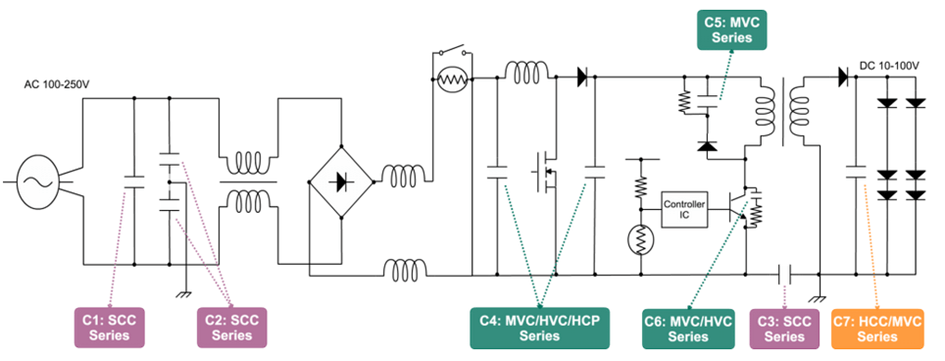 Holy Stone Capacitors for Lighting applications