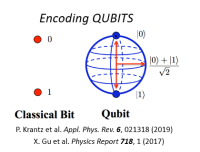 Arbitrary Waveform Generation van microgolfpulssequenties voor Quantum Technology