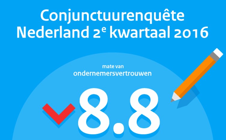 Conjunctuurenqute Nederland