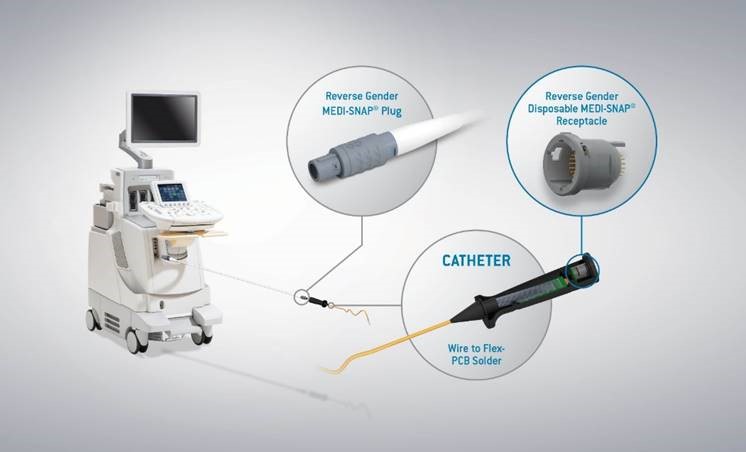 Disposable or reusable products in the medical sector?