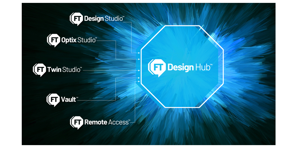 FactoryTalk Optix | Het eerste HMI-product met cloudfunctionaliteit in het visualisatieportfolio van Rockwell Automation