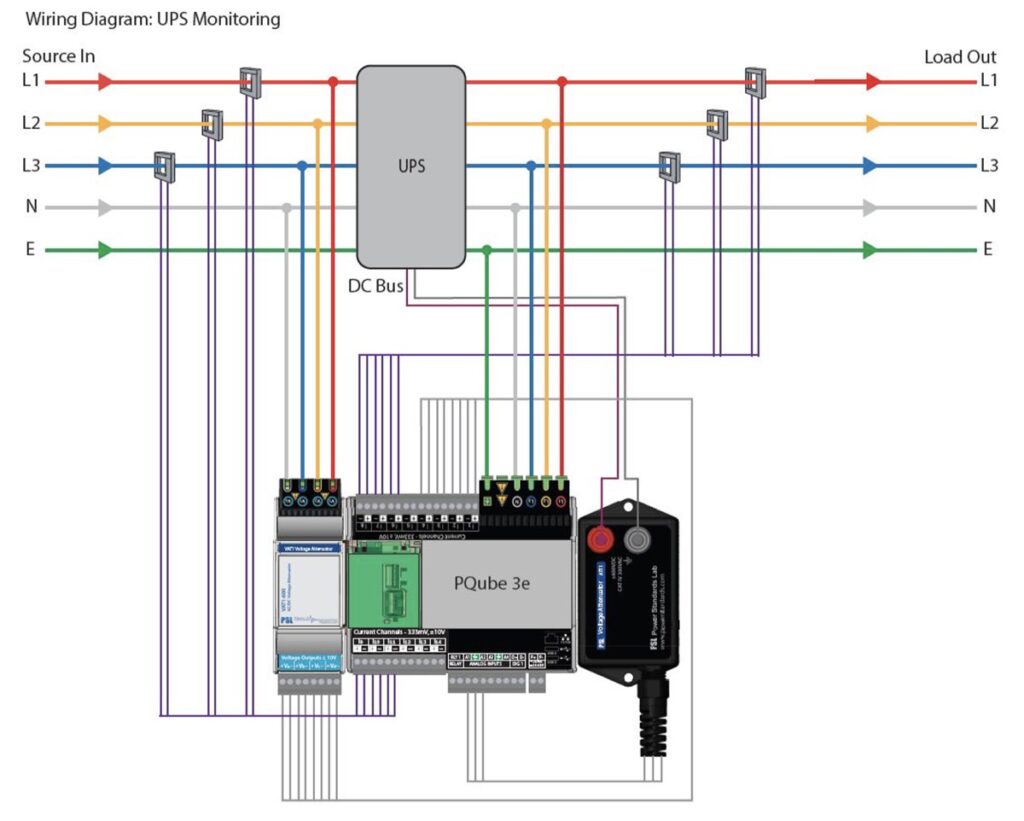 Uninterruptible Power Supply (UPS) Monitoring With the PQube 3e