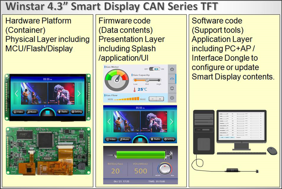 4.3? Smart Display CAN Series TFT