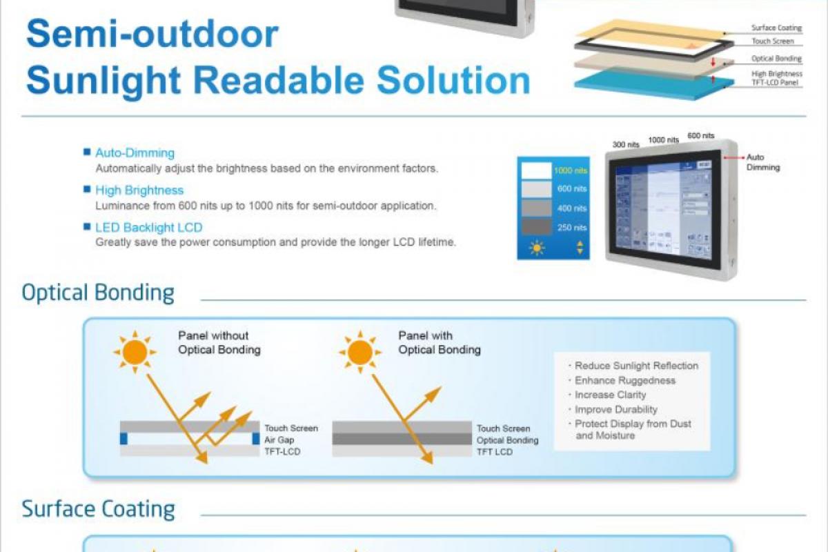 Optimale afleesbaarheid door High Brightness techniek.