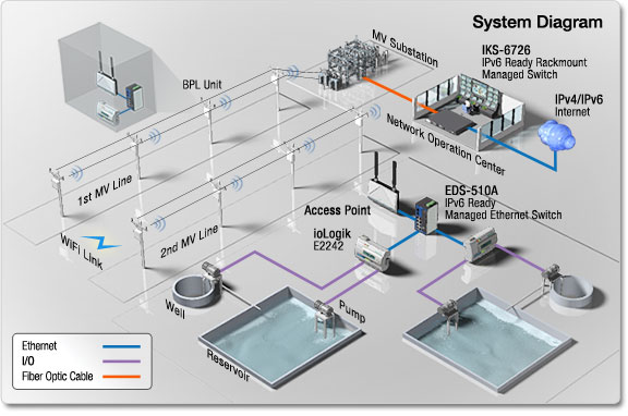 Industrial Ethernet trekt meer dan 200 bezoekers naar online kennisweek