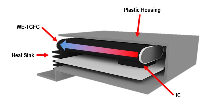 Wrth Elektronik significantly expands its thermal management product range