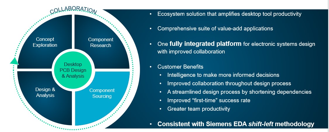 Real-time sourcing intelligence increases time for innovation