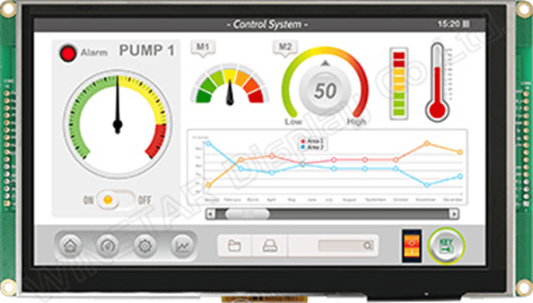 7? Smart Display CAN Series TFT