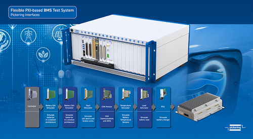 Pickering Interfaces Helps Automakers Scale EV Battery Management System Development with Flexible Test Solutions