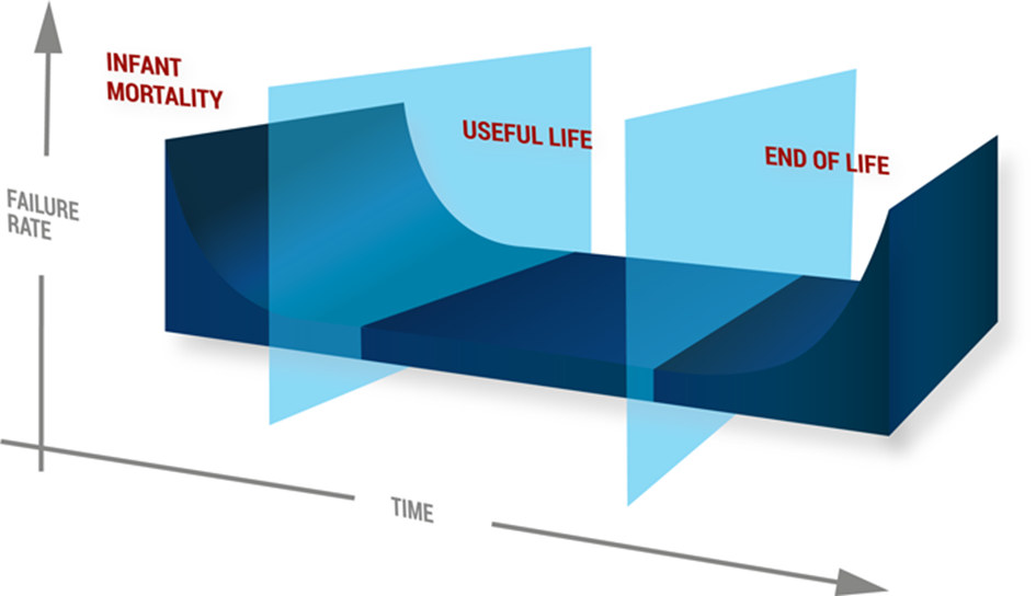 Optical Sensors: Apply Reliability Strategies to Drive Smart Component Selection