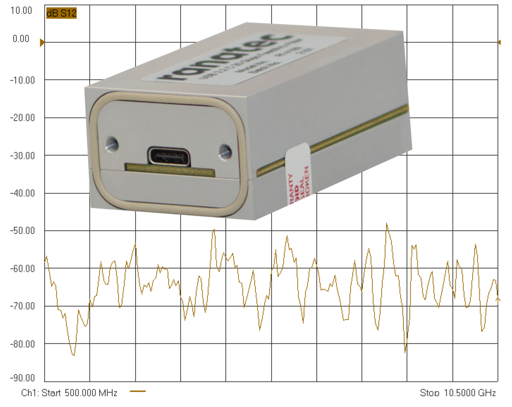 Eerste USB 3.2 doorvoerfilter met 20 Gbps / 100W