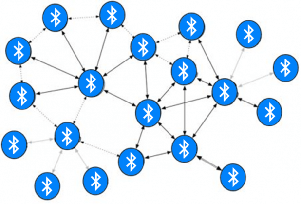 Bluetooth Low Energy Mesh