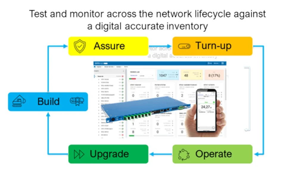 Managing fiber networks throughout their lifecycle: the role of remote fiber testing and monitoring