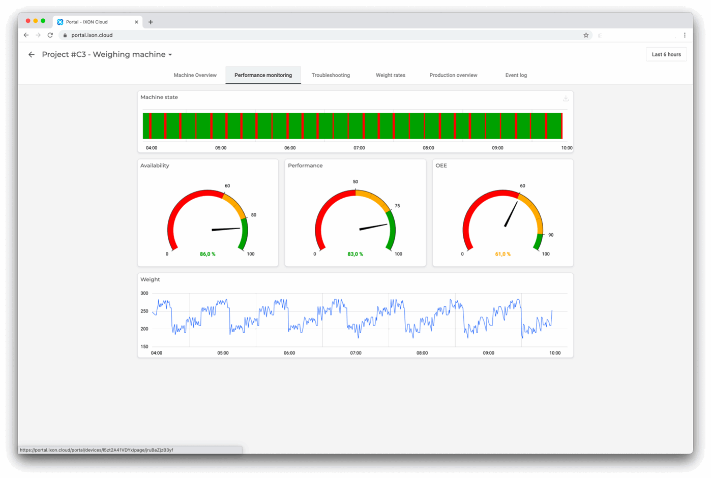 23 Key Metrics You Can't Ignore In Your Manufacturing Dashboard