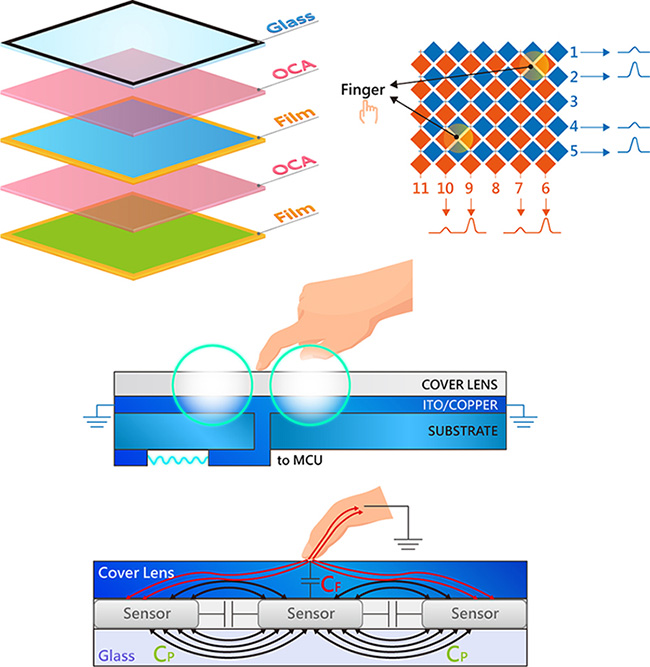 Winstar  Display Technology with Touch Solutions TP-OLED