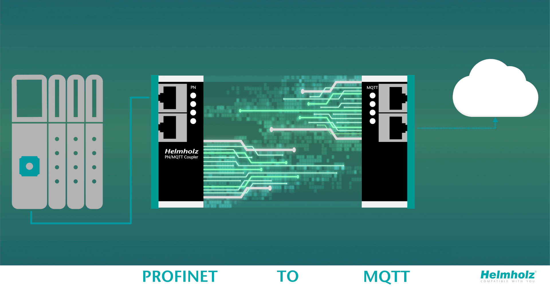 PROFINET/MQTT Coupler: Gescheiden verbinden!