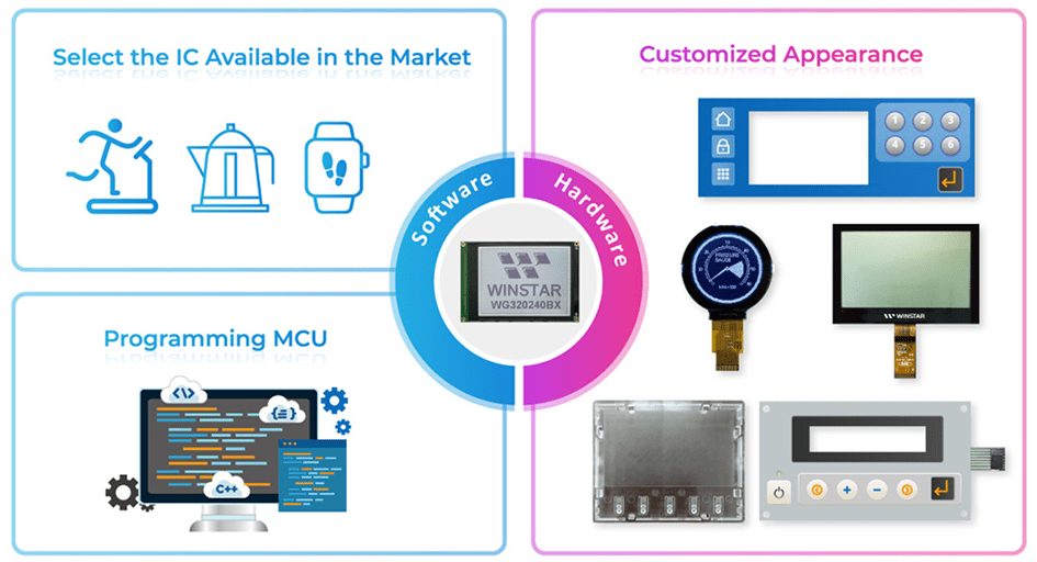 Custom LCD Display Solution