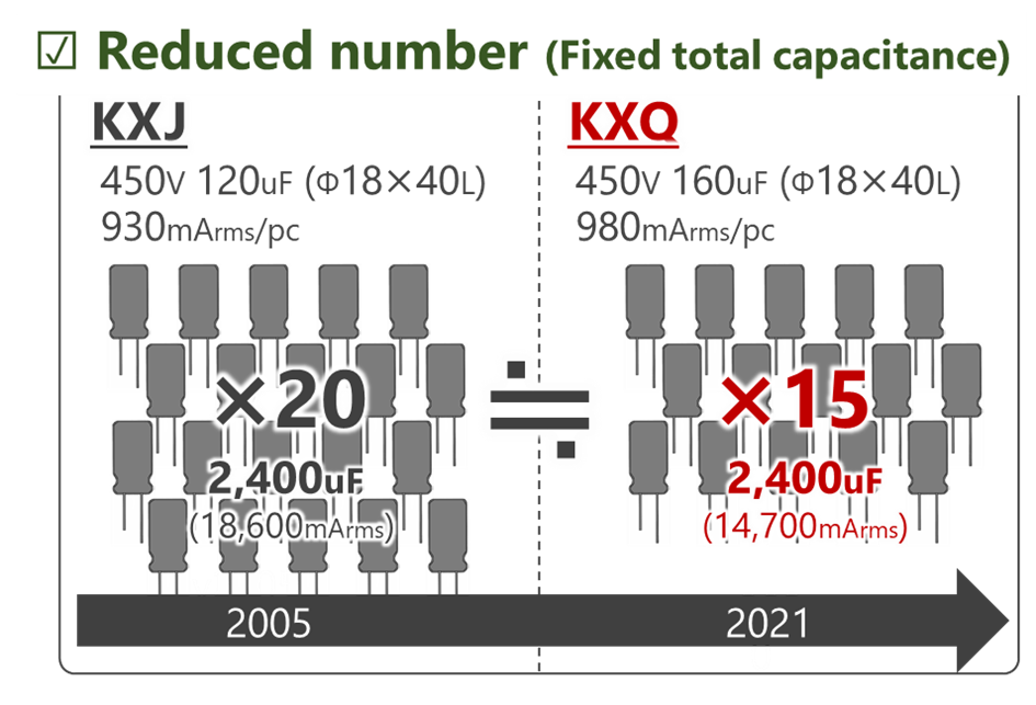 New Radial Aluminum Capacitors suitable for on board charger or power supply input filter