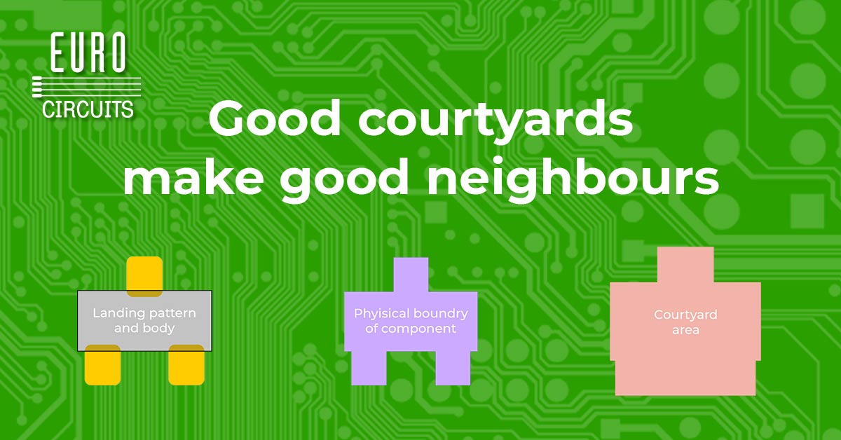 TECHNOLOGY THURSDAY: Courtyards