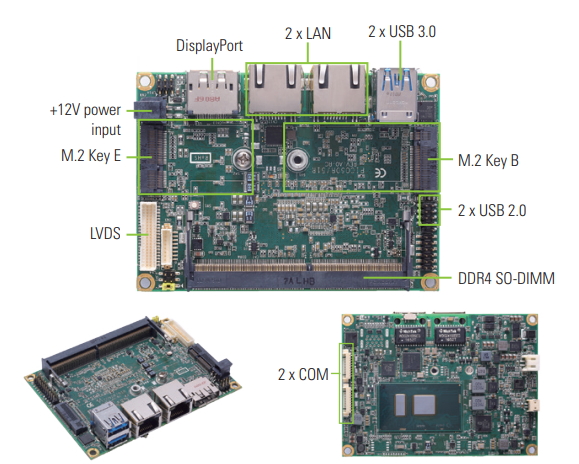 Krachtige, schaalbare Pico-ITX SBC voor IIoT-applicaties