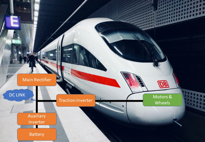 Faratronic C3E series: High Voltage DC-link Capacitor. Suitable for use in traction drives for railway