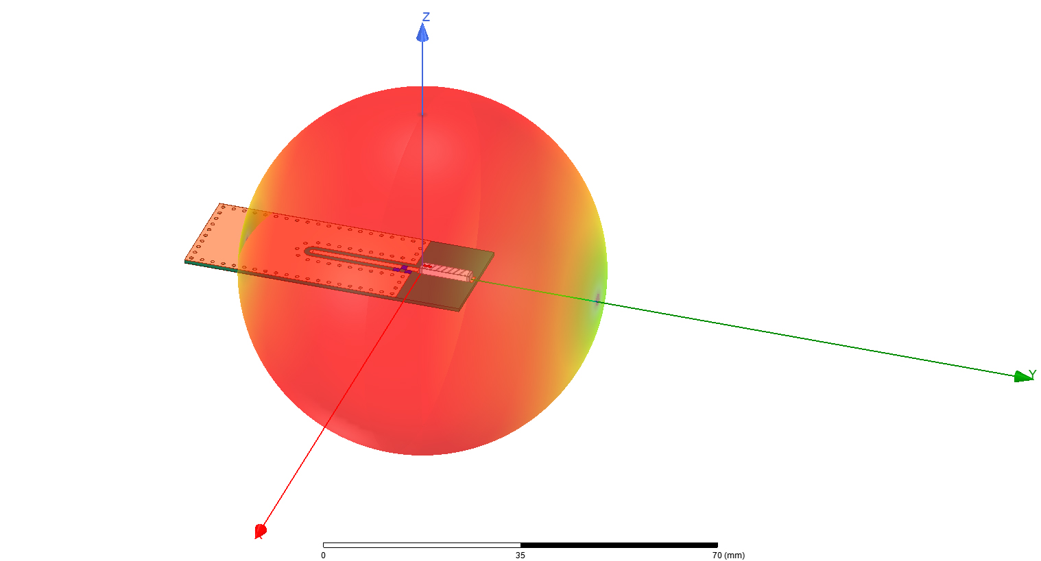 Antenna radiation pattern