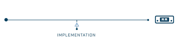 Industrieel Ethernet, Anybus CompactCom ontwerp