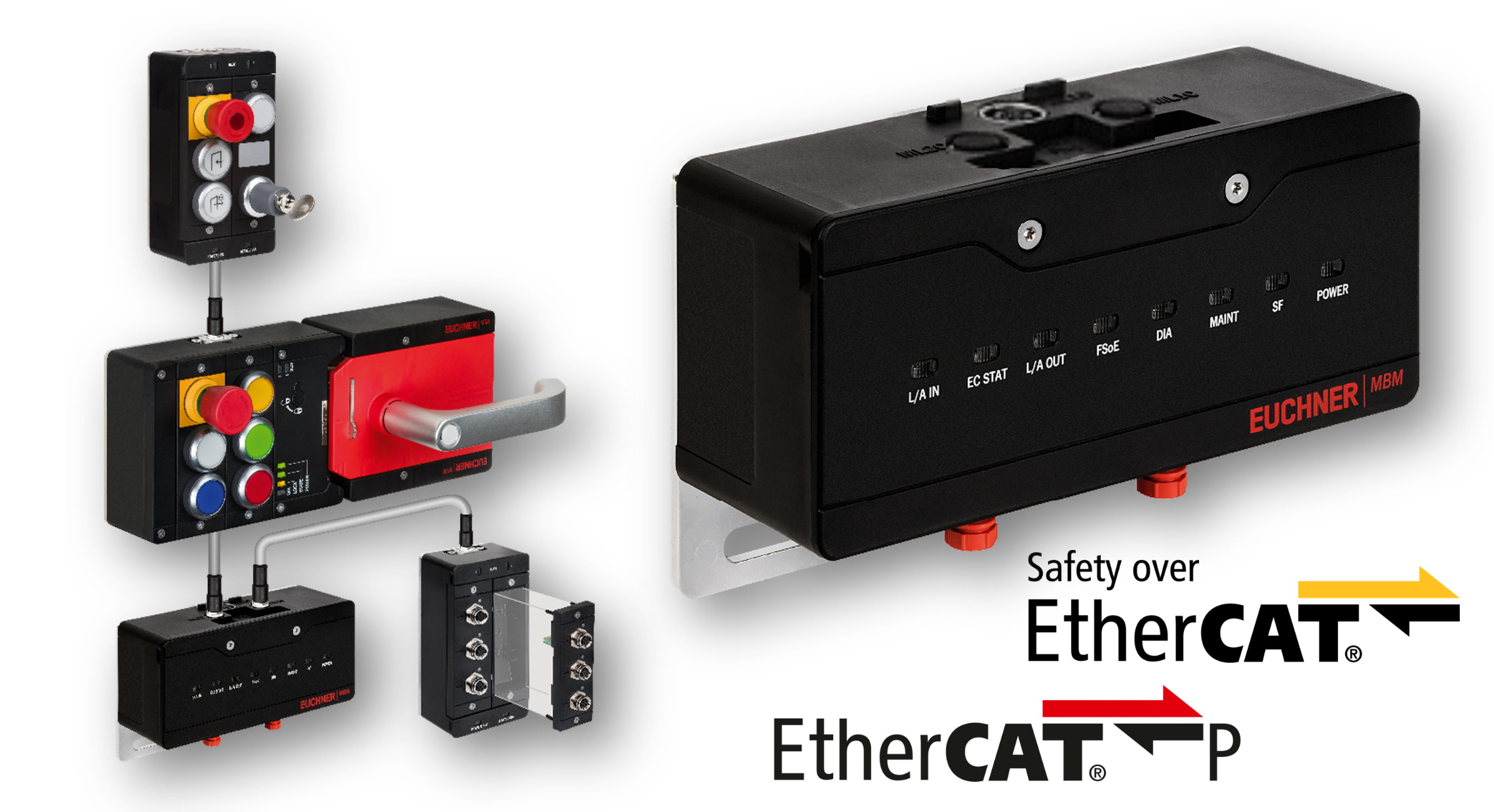 Interface EtherCAT voor MGB2-Modular