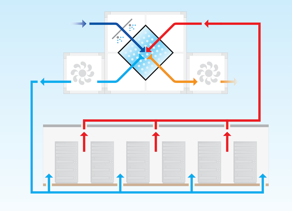 Indirecte adiabatische koeling voor datacenter