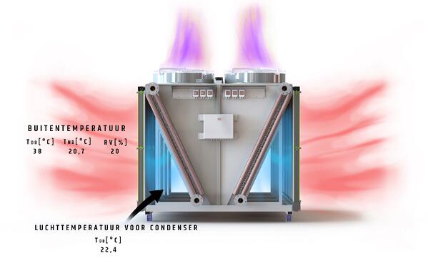 PreCooll voorkoeling