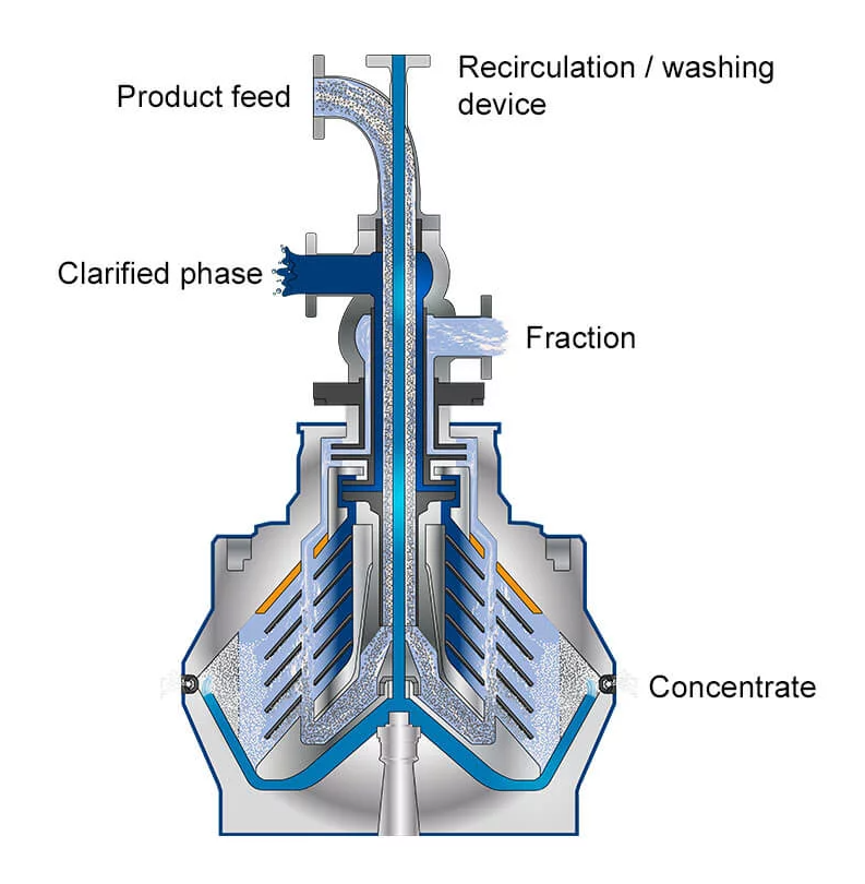 Flottweg introduceert nieuwe Nozzle Separator