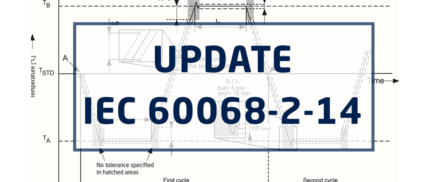 IEC 60068-2-14 Test richtlijnen gepdatet