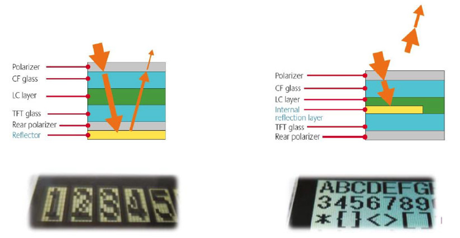 Kyoceras MIP Displays open up new applications