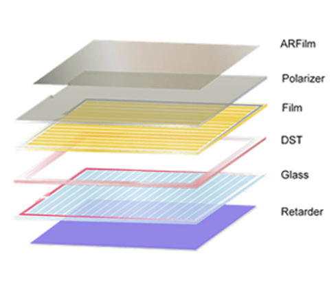 Mildex Eclips- Touch Sunlight Readable Ultra Low Reflection 2020