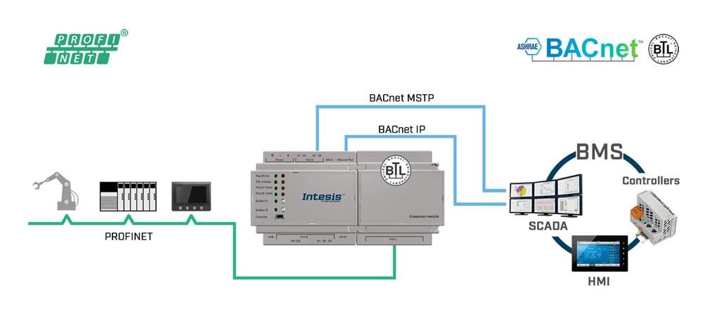 Maak elektrische oplaadpunten onderdeel van uw gebouwbeheersysteem met een OCPP (Open Charge Point Protocol) gateway