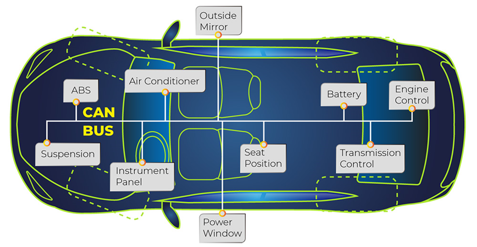 Winstar Smart Display Can Series Introduction