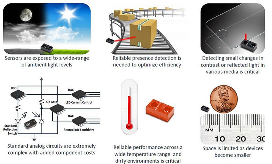 Smart Connected Sensors Drive Innovation at the Factory