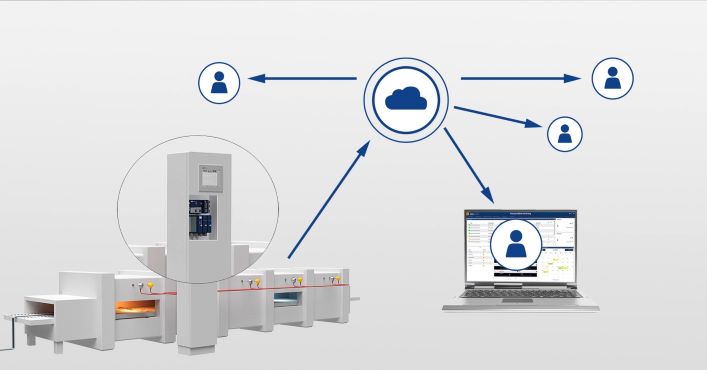 Cloud en JUMO smartWARE SCADA oplossingen van JUMO tijdens WoTS 2022