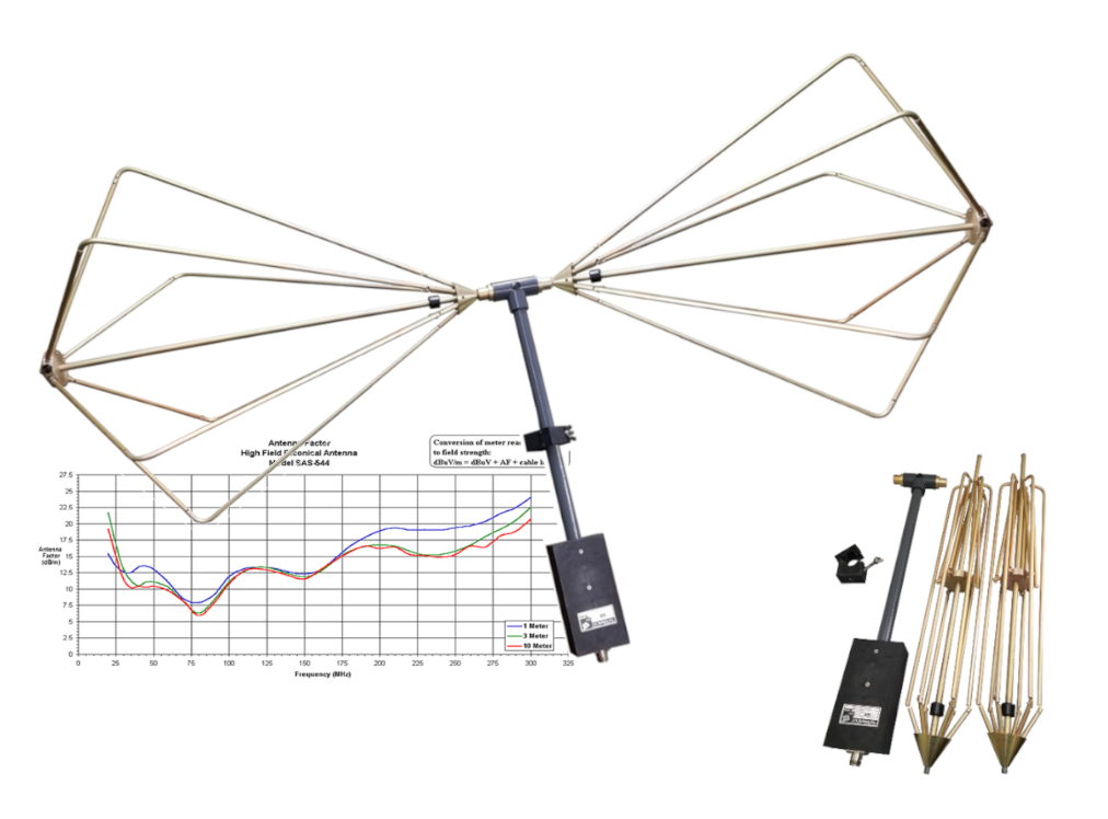 Biconische antenne voor hoogvermogen RF velden